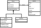 Class Diagram