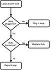 Flow Diagram