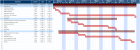 Gantt Diagram