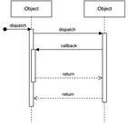 Sequence Diagram